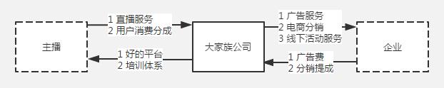 产品经理