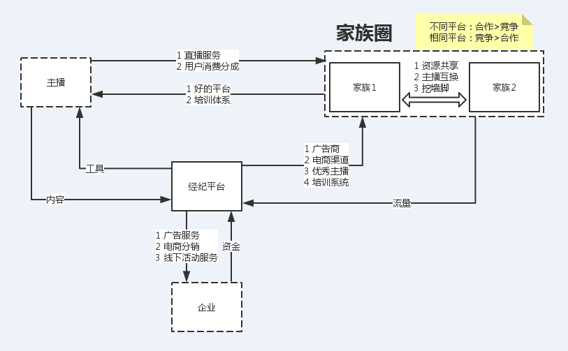 产品经理