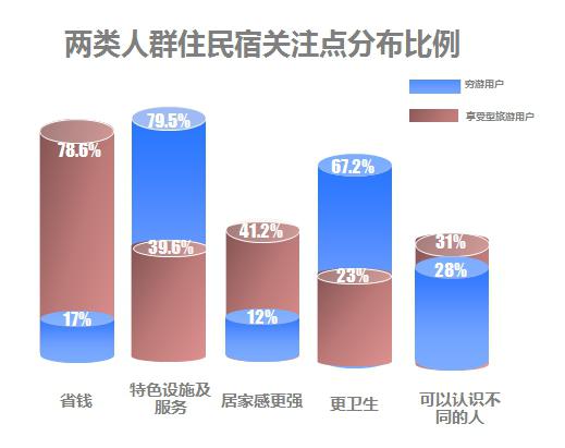 产品经理