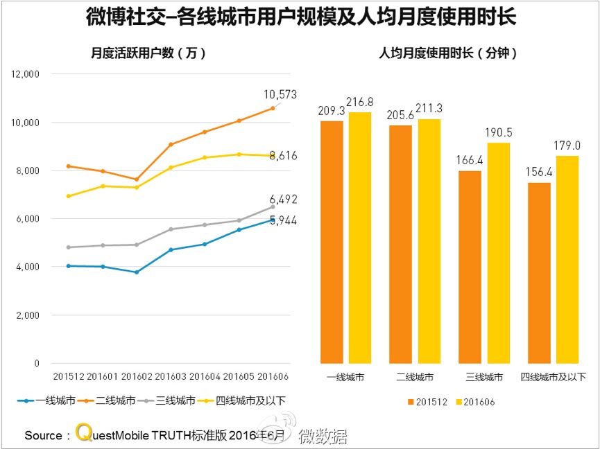 产品经理