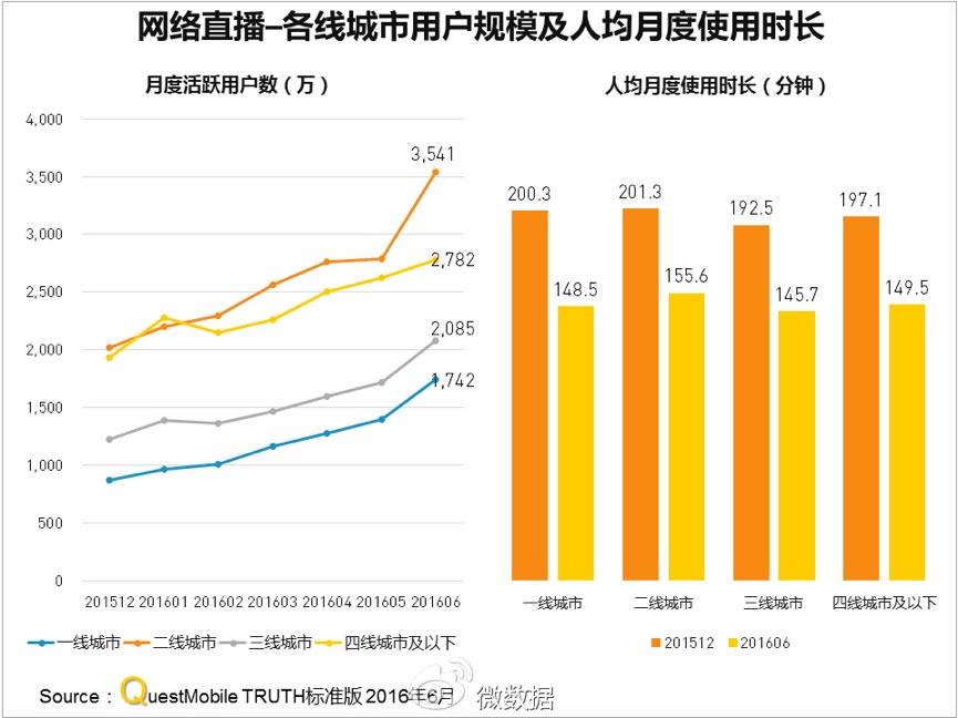 产品经理