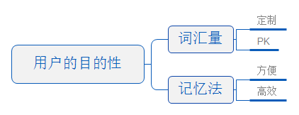 产品经理