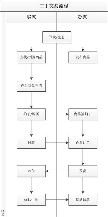 产品经理