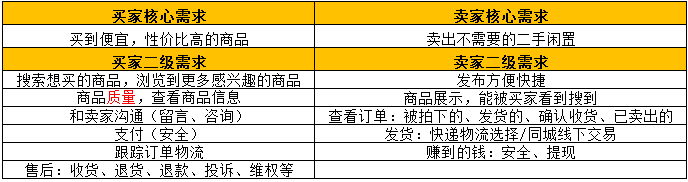 产品经理