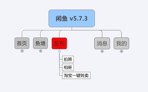 产品经理