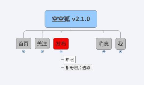 产品经理