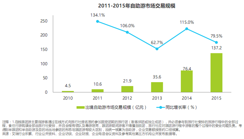 产品经理