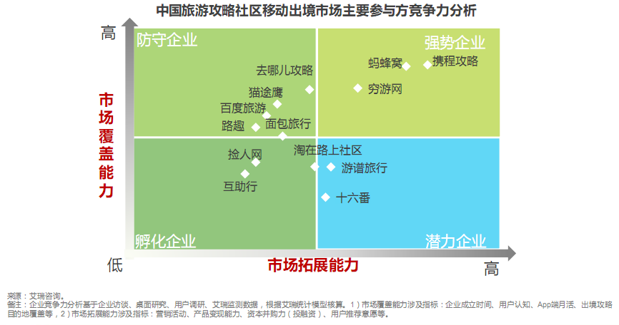 产品经理