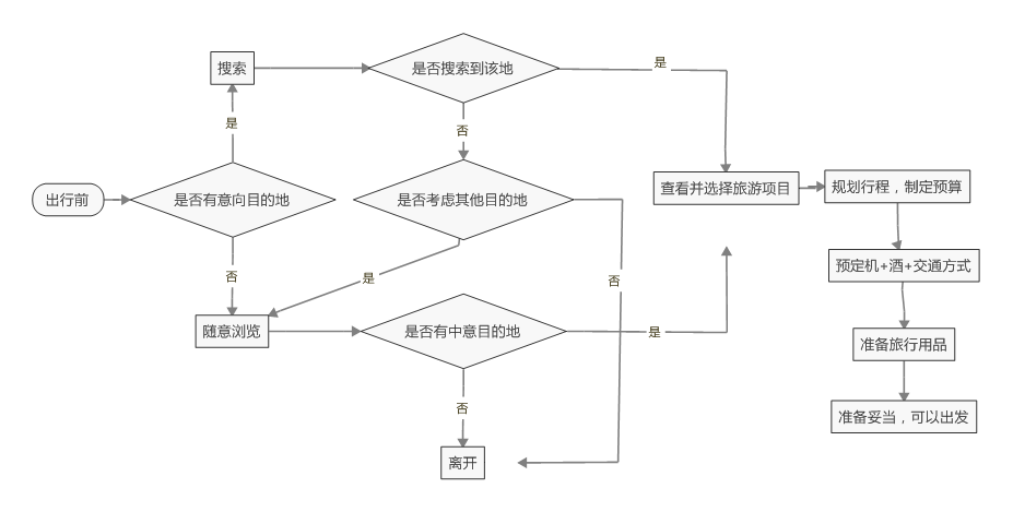 产品经理