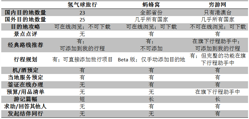 产品经理