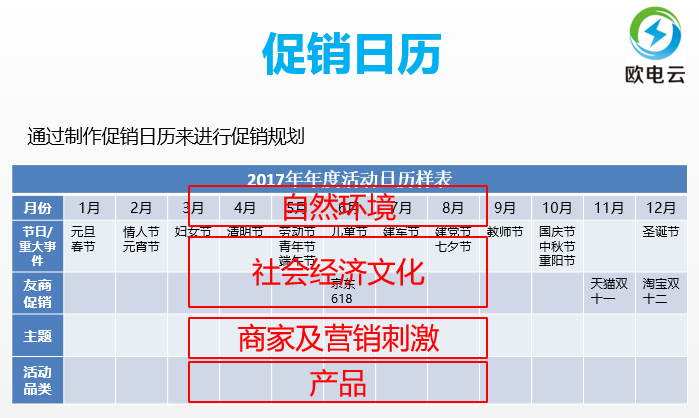 产品经理