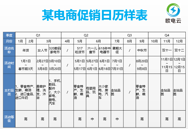 产品经理