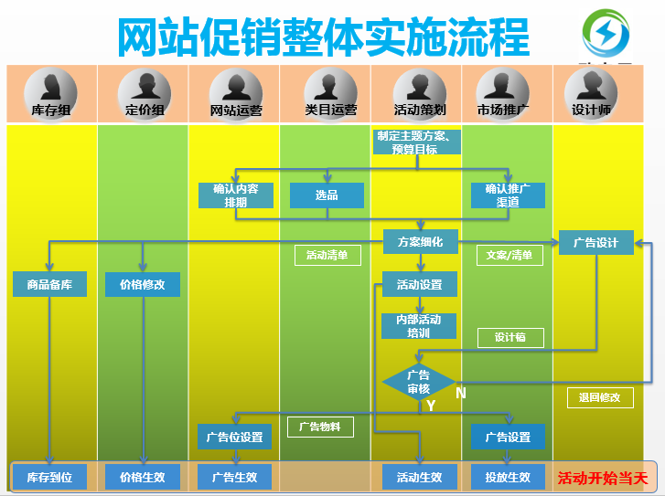 产品经理