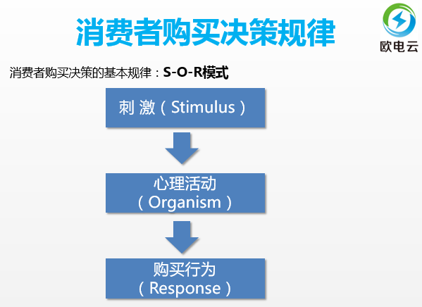 产品经理