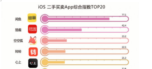 产品经理