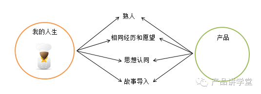 产品经理