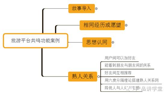 产品经理