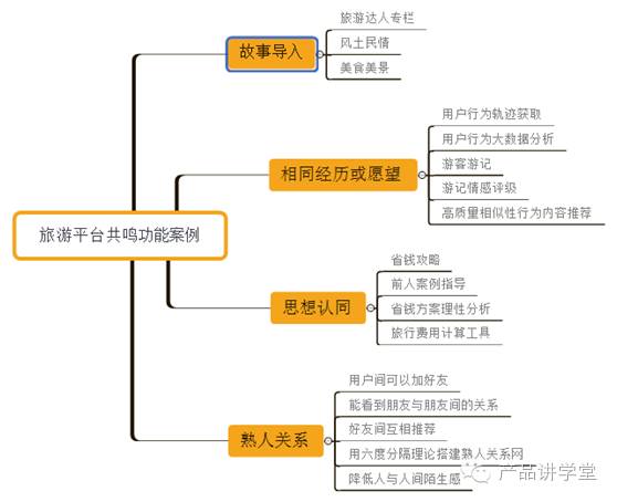 产品经理