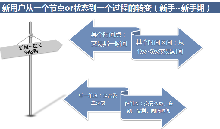 产品经理