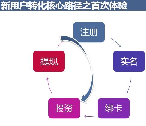 产品经理