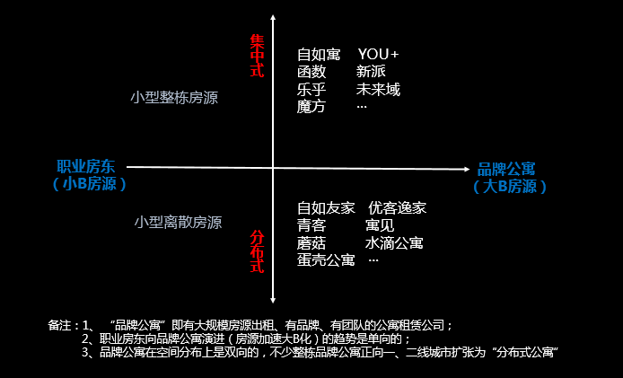 产品经理