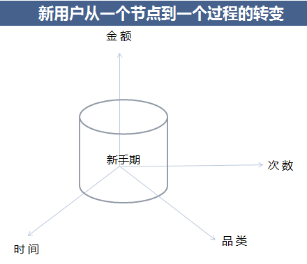 产品经理