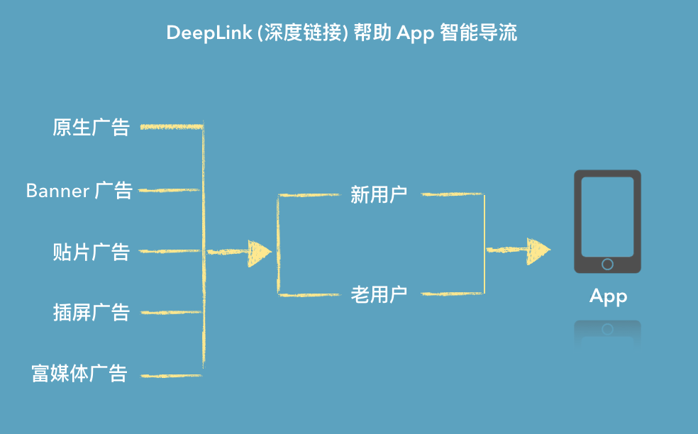 产品经理