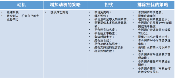 产品经理