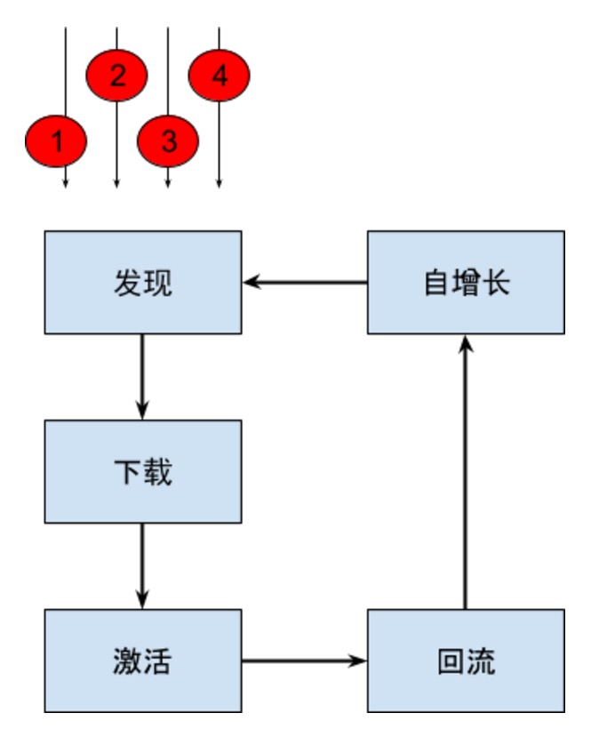 产品经理