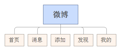 产品经理