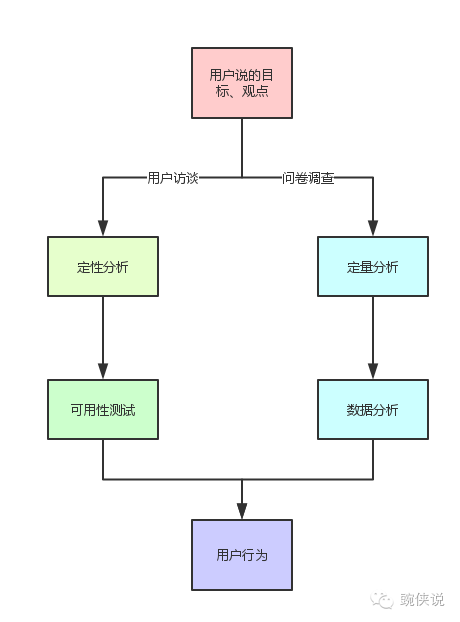 产品经理