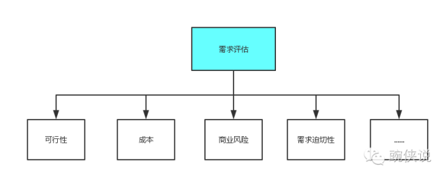 产品经理