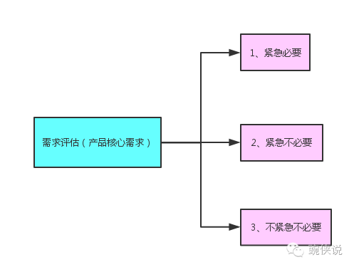 产品经理