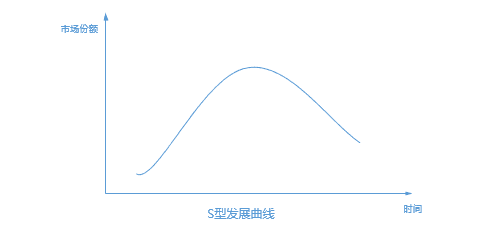 产品经理