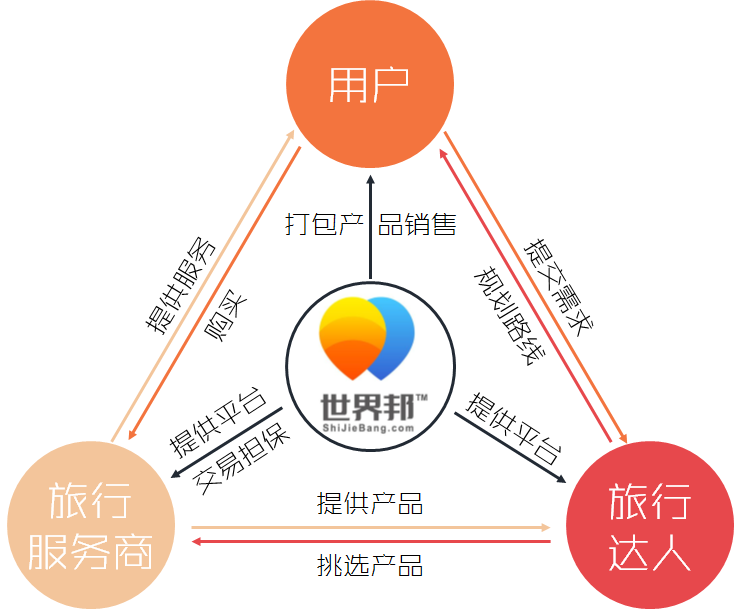 产品经理