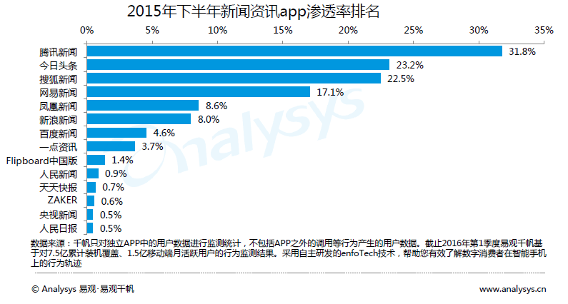 产品经理