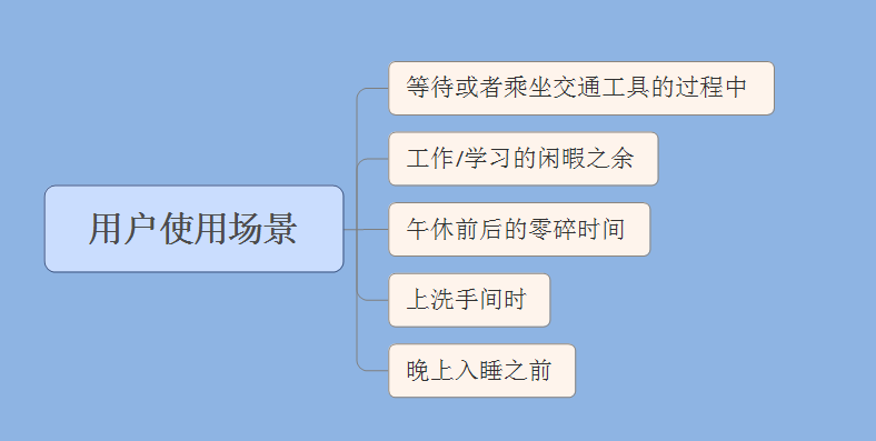 产品经理