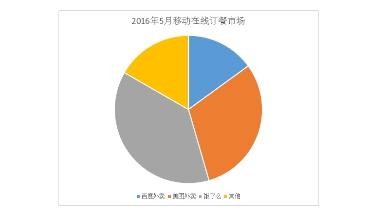 产品经理