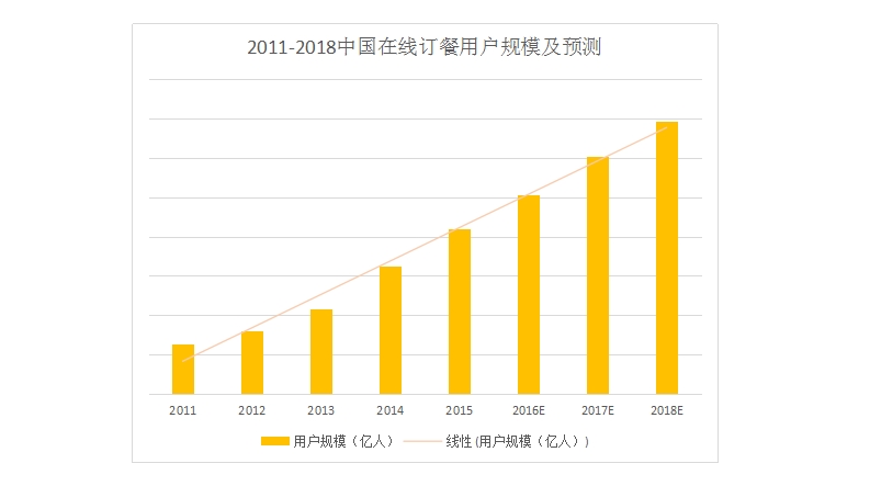 产品经理