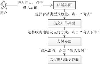 产品经理