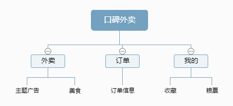 产品经理