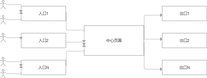 产品经理