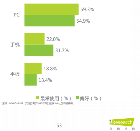 产品经理