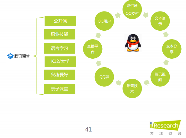 产品经理