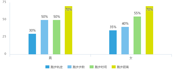 产品经理