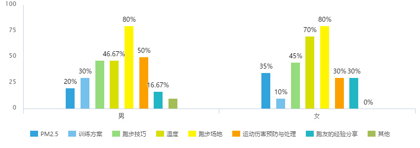 产品经理