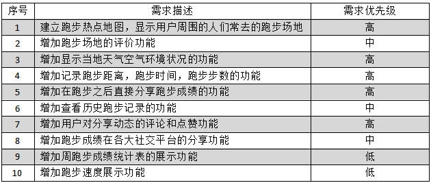 产品经理