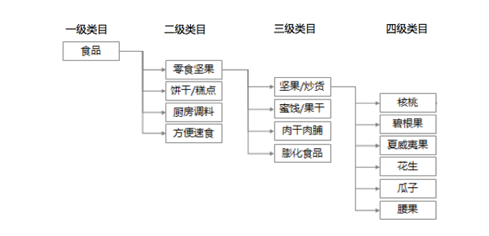 产品经理