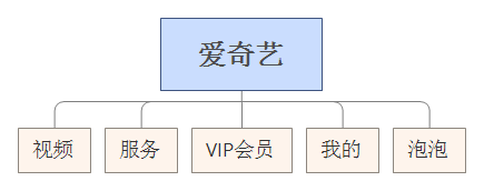 产品经理