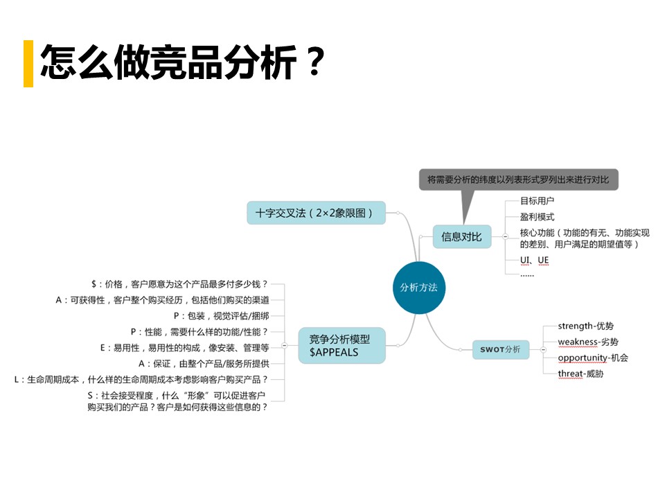 产品经理